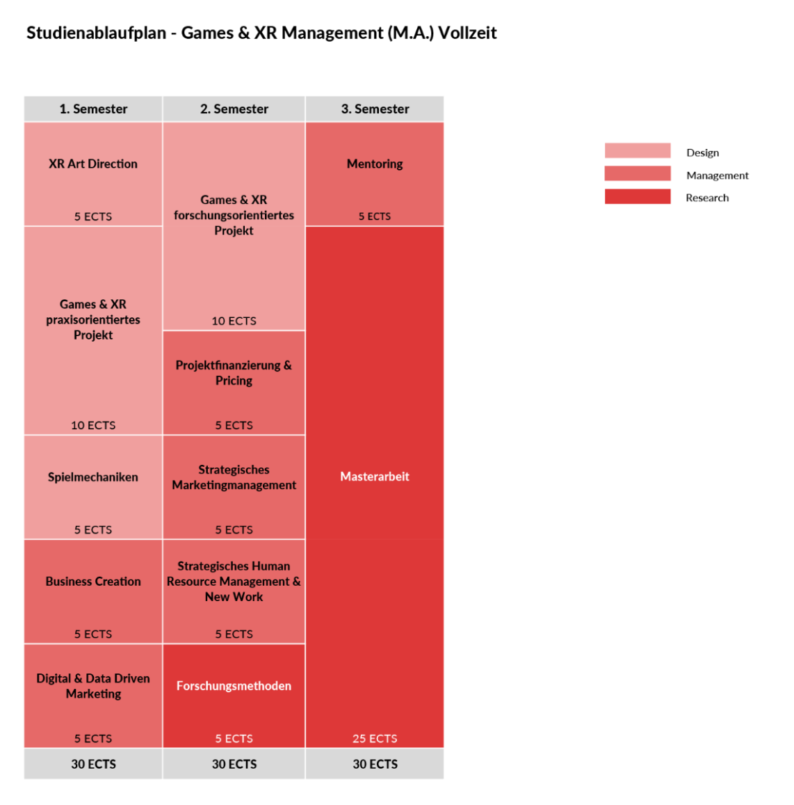 Modulplan Games & XR Management (M.A.)