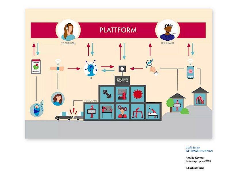 Fachhochschule Dresden, Grafikdesign, Informationsdesign