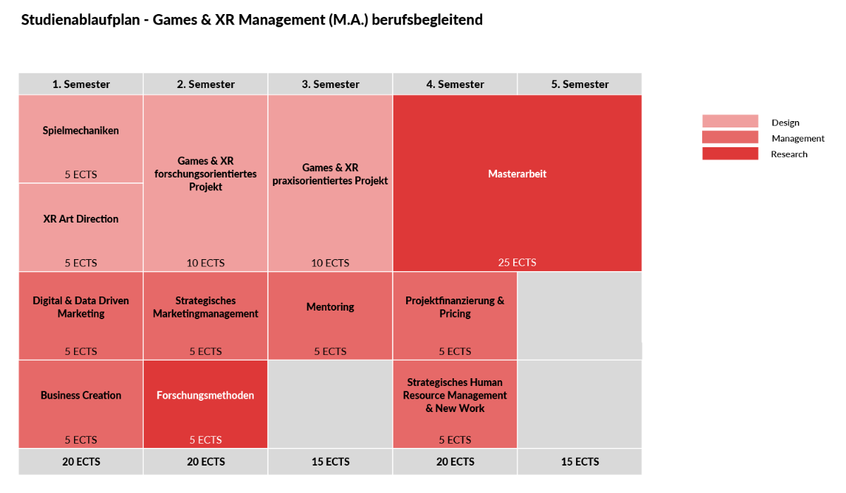 Modulplan Games & XR Management (M.A.) berufsbegleitend