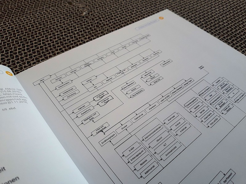 Fachhochschule Dresden, Grafikdesign, Bachelorarbeit