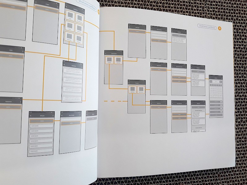 Fachhochschule Dresden, Grafikdesign, Bachelorarbeit