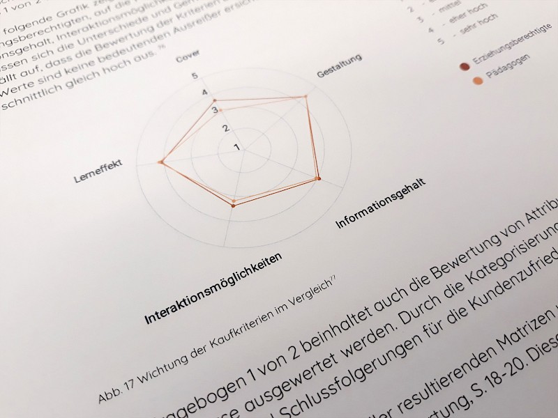 Fachhochschule Dresden, Grafikdesign, Bachelorarbeit