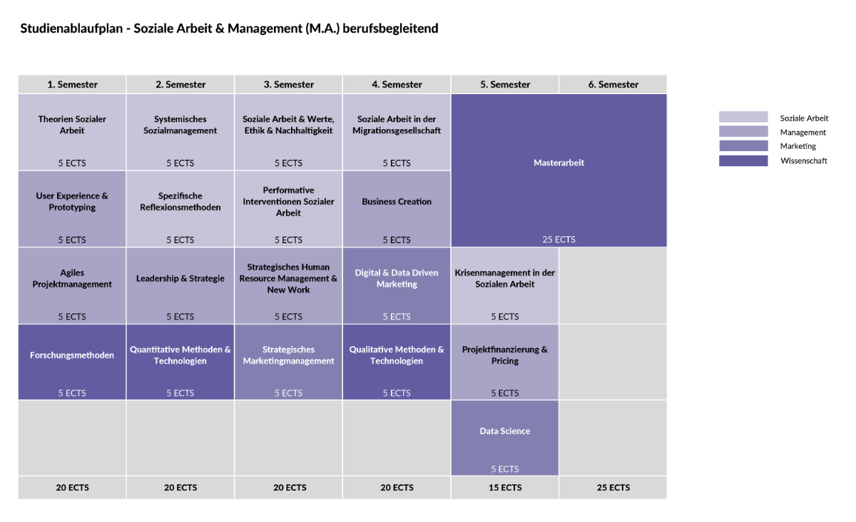 Modulplan Soziale Arbeit & Management (M.A.) berufsbegleitend
