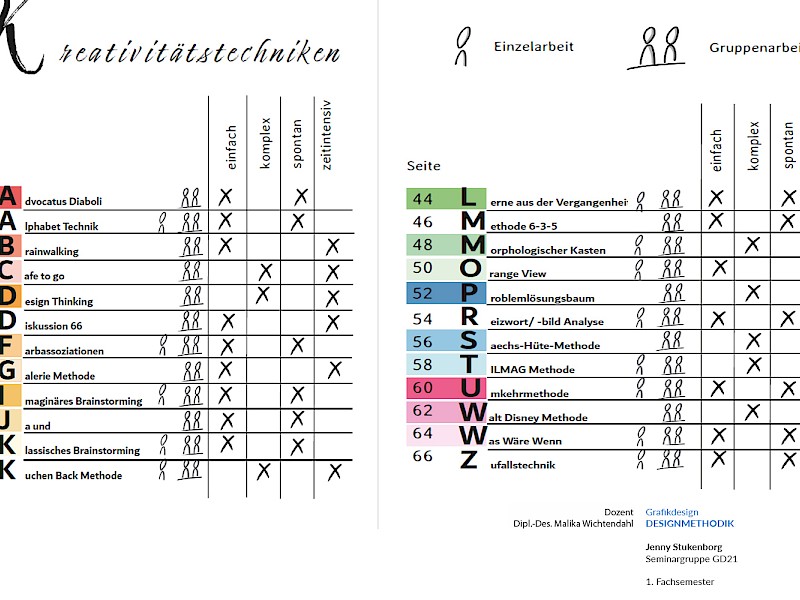 Fachhochschule Dresden, Grafikdesign, Designmethodik