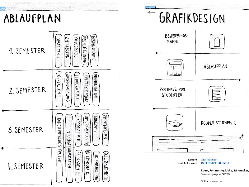 Fachhochschule Dresden, Grafikdesign, Interface Design