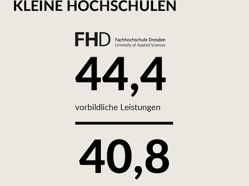 Quelle: Gründungsradar