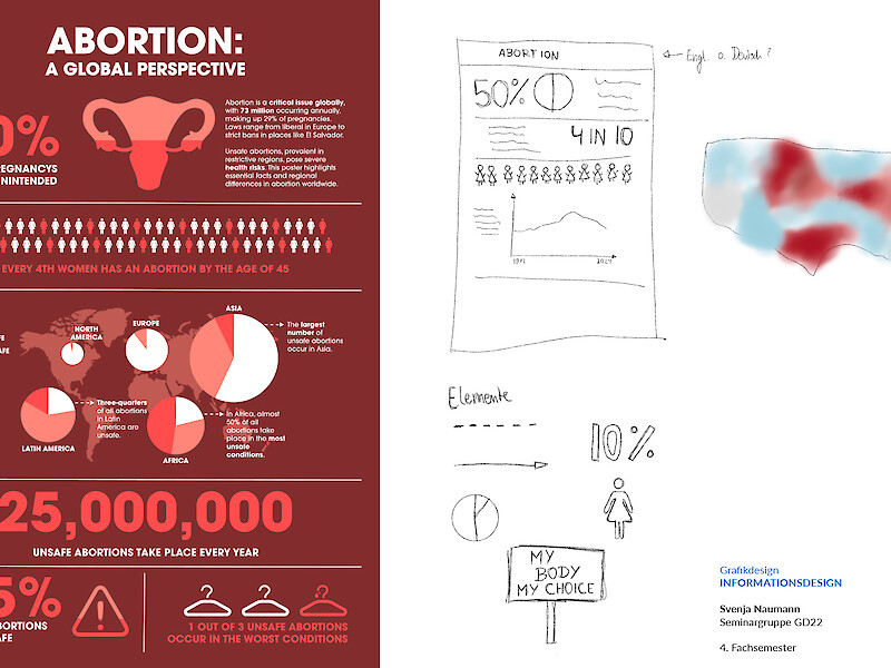 Fachhochschule Dresden, Grafikdesign, Informationsdesign