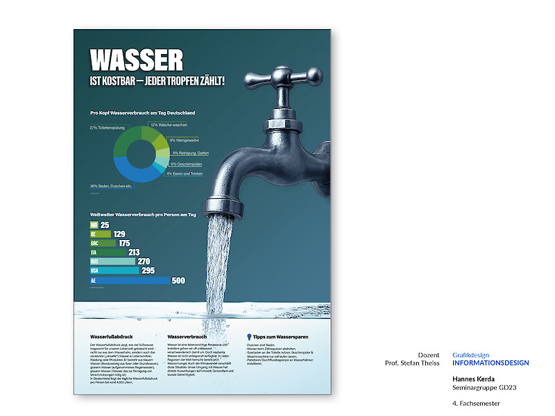 Fachhochschule Dresden, Grafikdesign, Informationsdesign