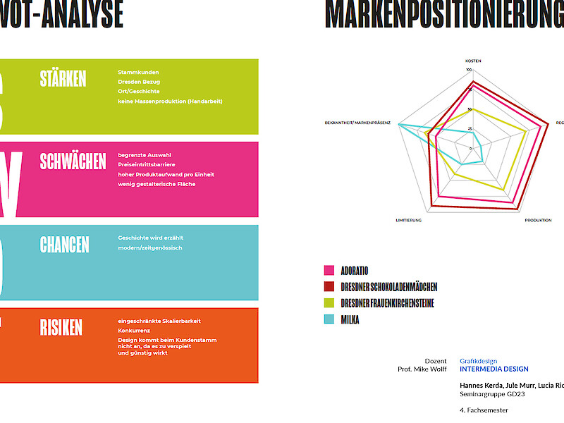 Fachhochschule Dresden, Grafikdesign, Intermedia Design, Verpackungsdesign