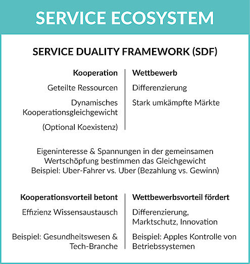 Modell Service Ecosystem