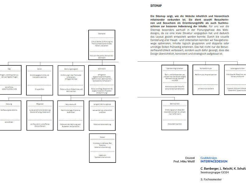 Fachhochschule Dresden, Grafikdesign, Interfacedesign